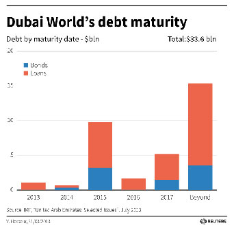 Gulf Times