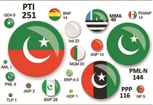 Gulf Times
