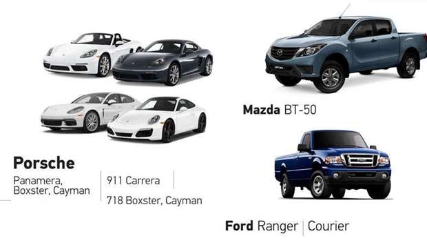Mazda, Porsche and Ford models recalledrnrn