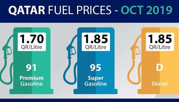 Qatar Petroleum announces fuel prices for Octoberrn