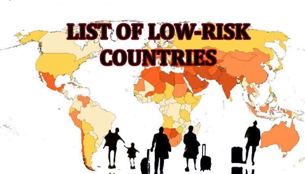 List of low-risk countries