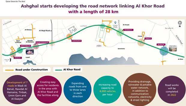 Ashghal to develop 28km Al Khor link roads networkrnrn