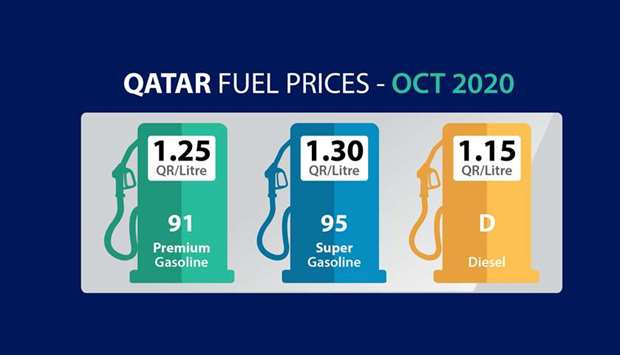 The official website showed that premium grade petrol will cost QR1.25 per litre in October.