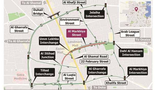 Closure of Umm Lekhba tunnel in both directionsrnrn