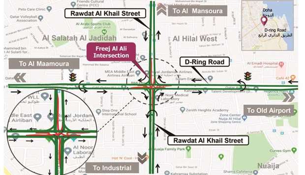 Partial closure on Fereej Al Ali Intersection for six monthsrnrn