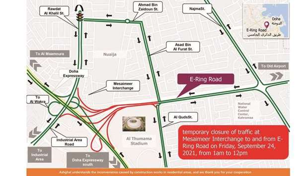 Motorists coming to E-Ring Road can use the southern part of Doha Expressway to reach their destinations and those heading to Mesaimeer Intersection from the E-Ring must use Najma Street to D Ring Rd or Asad Bin Al Furat Street to reach their destinations.