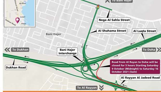 During the closure, drivers can use Bani Hajer Tunnel to reach Al Shahama Street and then take a U-turn towards Bani Hajer Interchange to joint Al Luqta Street.
