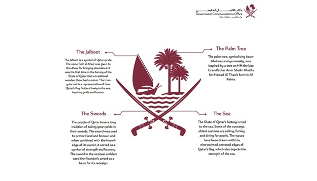 HE the Prime Minister and Minister of Interior Sheikh Khalid bin Khalifa bin Abdulaziz al-Thani on Thursday inaugurated the updated emblem of Qatar, which aims to create a unified visual identity for all State authorities.