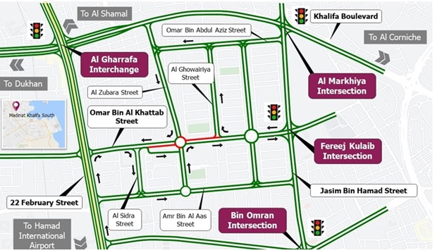 During the closure period, surrounding local streets can be used to reach the required destinations, such as Al Ghowairiya, Al Zubarah, Al Sidra and Amr bin Al Aas Streets.