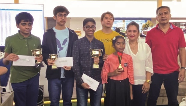 Indian teenager Alan Byju ruled the Filipino Chess Players League (FCPL) Under 20 individual chess tournament recently (September 23) at Uno Cafu00e9 u2013 Doha Souq Mall, besting 50 participants in a 7-Swiss round format.