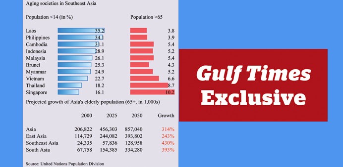 Gulf Times