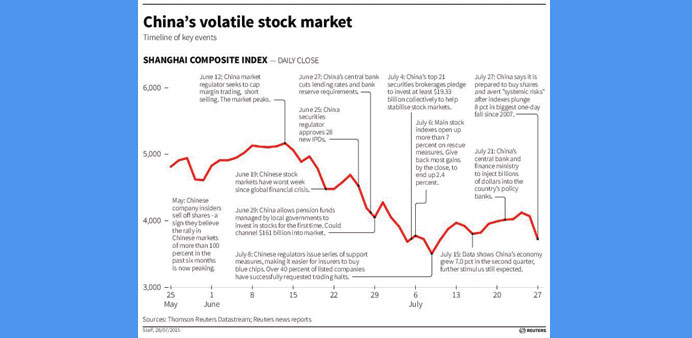 Gulf Times