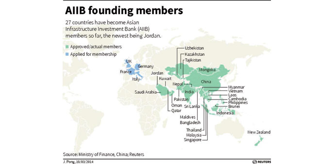 Gulf Times