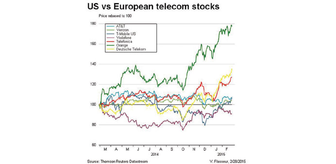 Europeu2019s big telecom firms are back to rude financial health after years of poor results and regulatory pressure